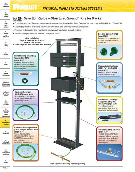 Selection Guide StructuredGround Kits for Racks