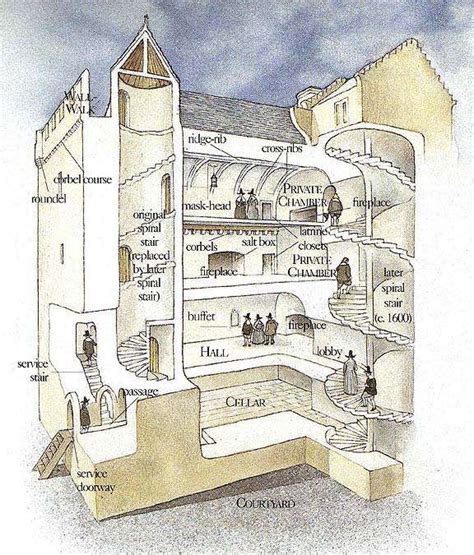 castle keep diagram - Google Search | Castle plans, Medieval castle, Castles interior