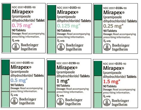 MIRAPEX (Pramipexole dihydrochloride)