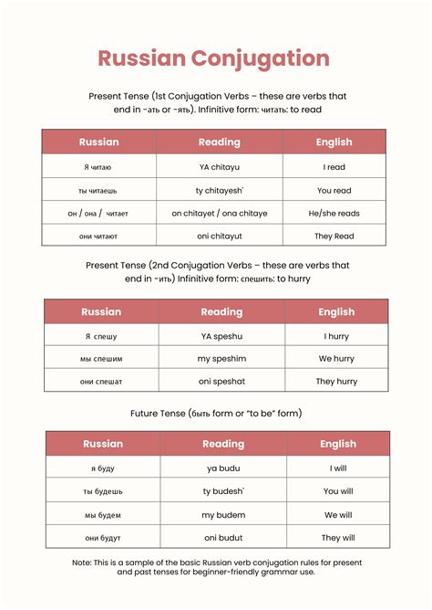 FREE Conjugation Chart Templates & Examples - Edit Online & Download | Template.net