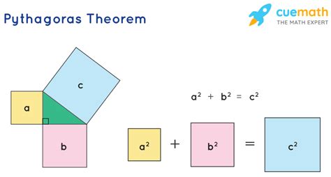 Hypotenuse Formula - Learn Formula to Calculate Hypotenuse