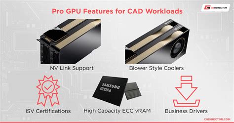 Do you need a Professional GPU for CAD Workloads? [AMD PRO, Nvidia ...