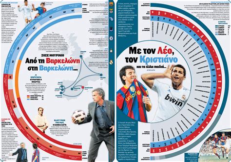 Barcelona Vs Real Madrid, Fc Barcelona, Timeline Infographic ...