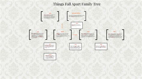 Things Fall Apart Family Tree by Stephanie Moles on Prezi