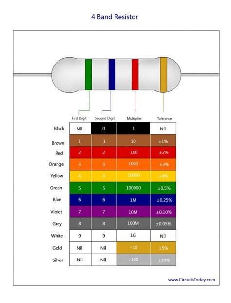 Resistor Color Code Chart- How to Identify Resistance Color Coding | Color coding, Coding, Resistors