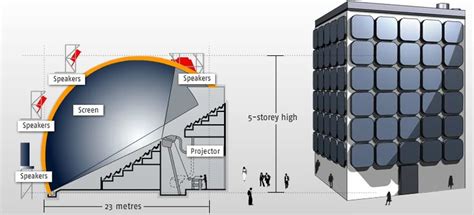 Full Dome 3d Movies on DK2 | Dome, Planetarium architecture, Imax