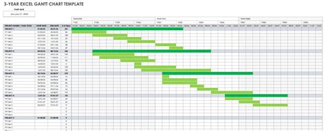 Free Excel Gantt Chart Template 2022 - Printable Form, Templates and Letter