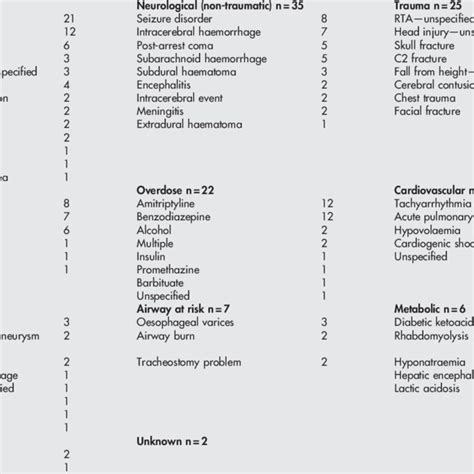 Cormack-Lehane grade of laryngoscopy view | Download Table