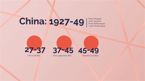 Chinese Civil War Timeline by Alexa Wagner