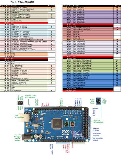 Arduino Mega 2560 Pinout Diagram | Sexiz Pix