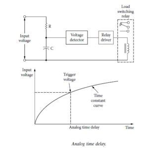 Different types of time delay relays | Instrumentation and Control ...