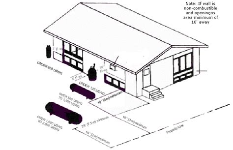 Vancouver Island Propane Tank Delivery | SIS Propane Service since 1994