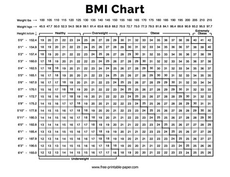 Bmi Chart Fillable Printable Pdf Forms Handypdf Riset Images And Photos Finder | sexiezpix Web Porn