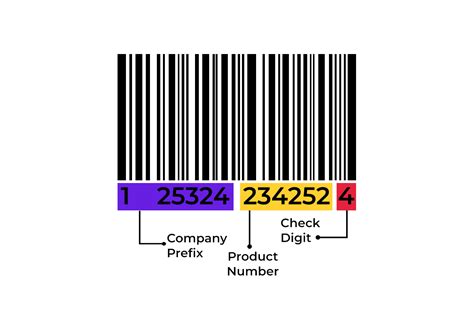 What are UPC Barcodes: The Basics of UPC Codes | Priceva