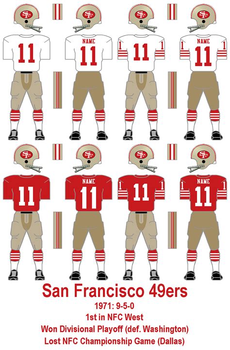 Supe’s On: San Francisco 49ers Uniform History | Uni Watch