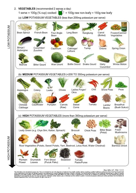 Highest Potassium Foods Chart | lockedown5000