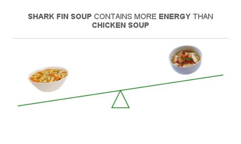 Compare Calories in Shark fin soup to Calories in Chicken soup