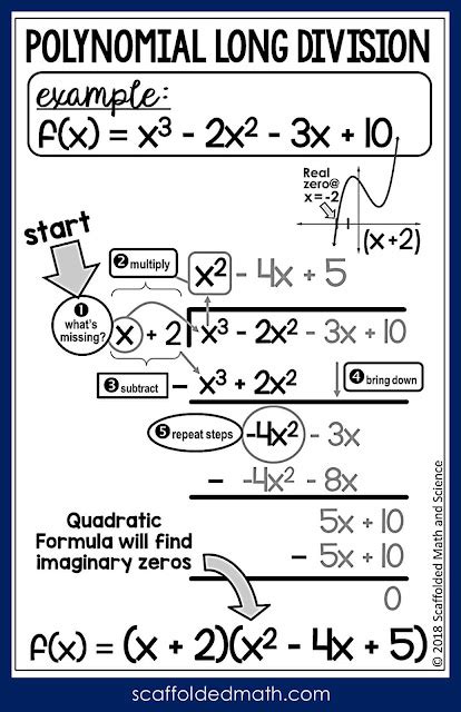 Scaffolded Math and Science: Polynomial Long Division in Algebra 2