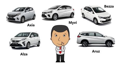 Which Perodua Car to Purchase? - Duaria