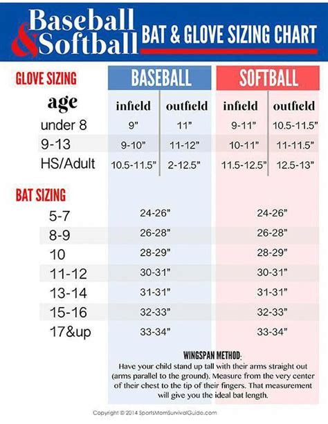 Fastpitch Softball Bat Size Chart