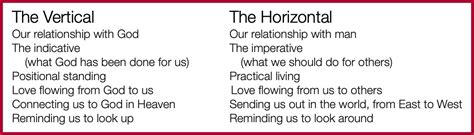 What is the Vertical and Horizontal of the Cross? » Reasons for Hope* Jesus