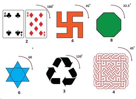 Rotational Symmetry In Geometry