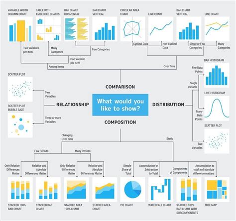 Alex Gonzalez – Data visualization principles