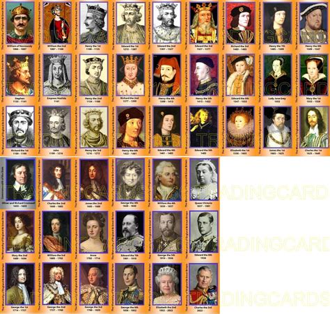 English and British Monarchy Lineage Trading Cards (Kings and Queens ...