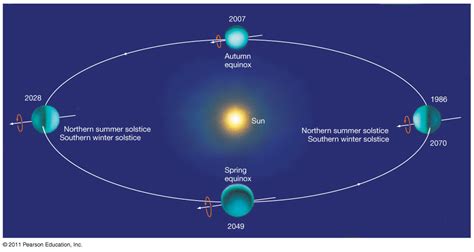 Uranus Retrograde Rotation - Science & Spaceflight - Kerbal Space Program Forums