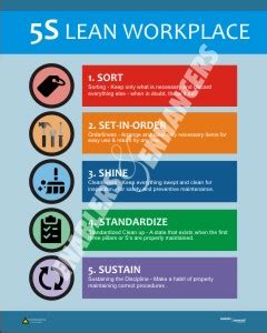 5S Poster- Lean Workplace – Enablers & Enhancers