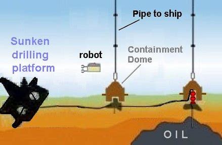 Deepwater Horizon oil spill - Wikipedia