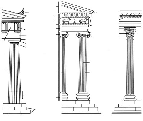 Doric, Ionic, and Corinthian Columns Diagram | Quizlet