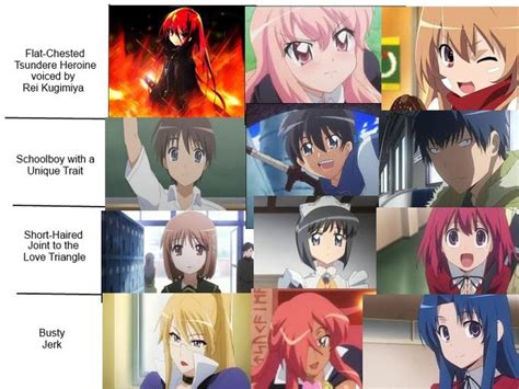 Tsundere Anime Chart | Tsundere | Know Your Meme