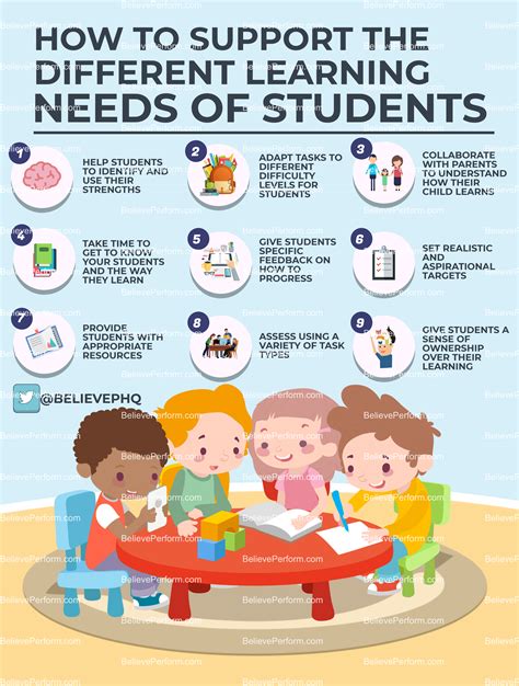 How To Support Students - Braincycle1