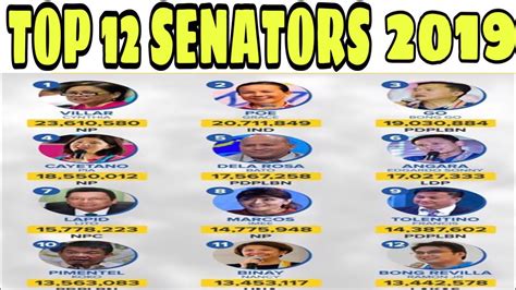 Who Are The 24 Senators Of The Philippines