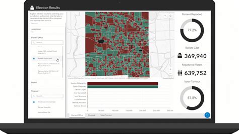 Election Results solution now supports ranked-choice voting