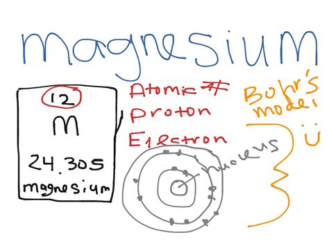 Bohr Diagram For Silicon