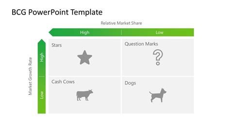 Understanding the BCG Matrix Model - SlideModel