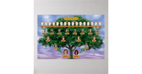 Taylor Family Tree Poster | Zazzle