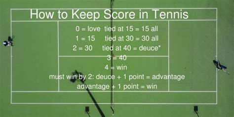 How Does Tennis Scoring Work? Sets | Points | Deuce