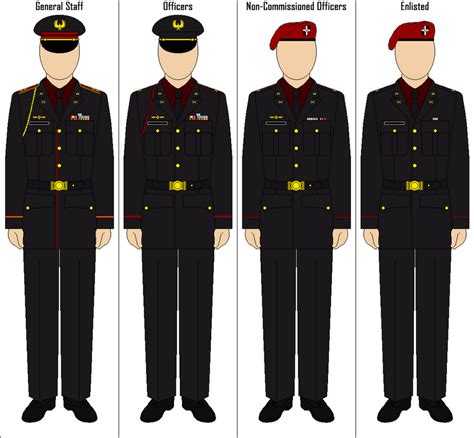 NationStates | Dispatch | Updated Military Uniforms (ALL BRANCHES)