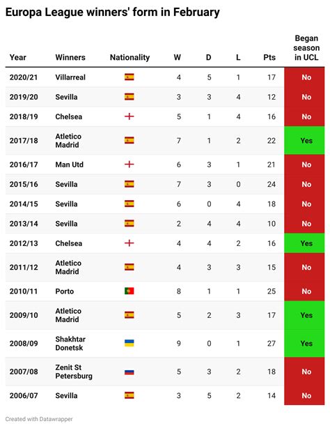 Europa League winners trends unearth juicy 25/1 outsider pick! | FST