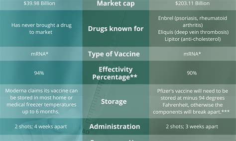 INFOGRAPHIC: Moderna vs. Pfizer COVID-19 vaccines – TommieMedia