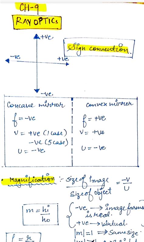 Ray optics formula sheet Notes – Shop Handwritten Notes (SHN)