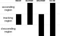 Category:Four-state barcodes - Wikimedia Commons