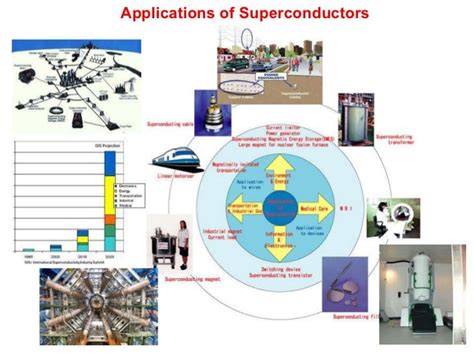 superconductivity-100years