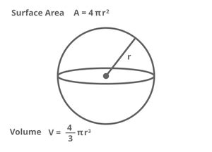 Java Program to Find the Volume and Surface Area of Sphere - GeeksforGeeks