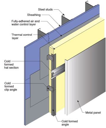 Metl-Span white paper lists benefits of insulated metal panels - FMLink