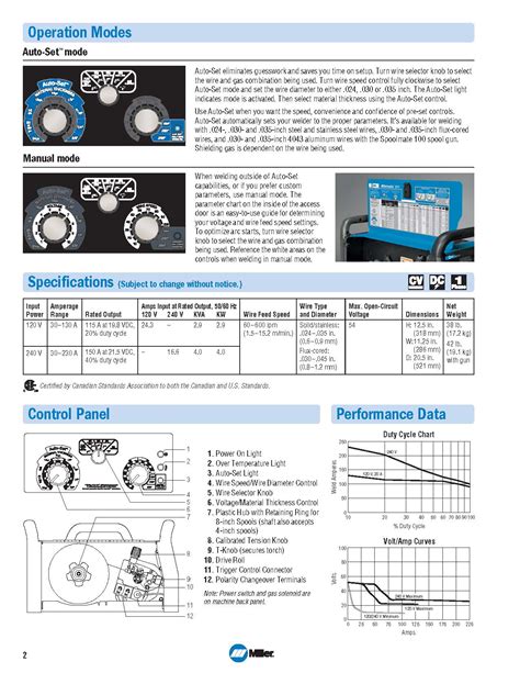 Miller Millermatic 211 w/ Advanced Auto-Set – Welding Store