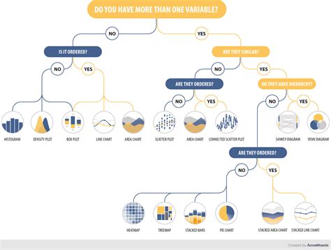 How to Choose the Right Chart Type [Infographic] | ActiveWizards: data science and engineering lab